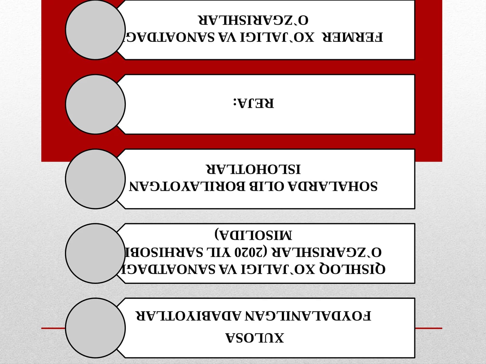 FERMER  XO`JALIGI VA SANOATDAGI O`ZGARISHLAR