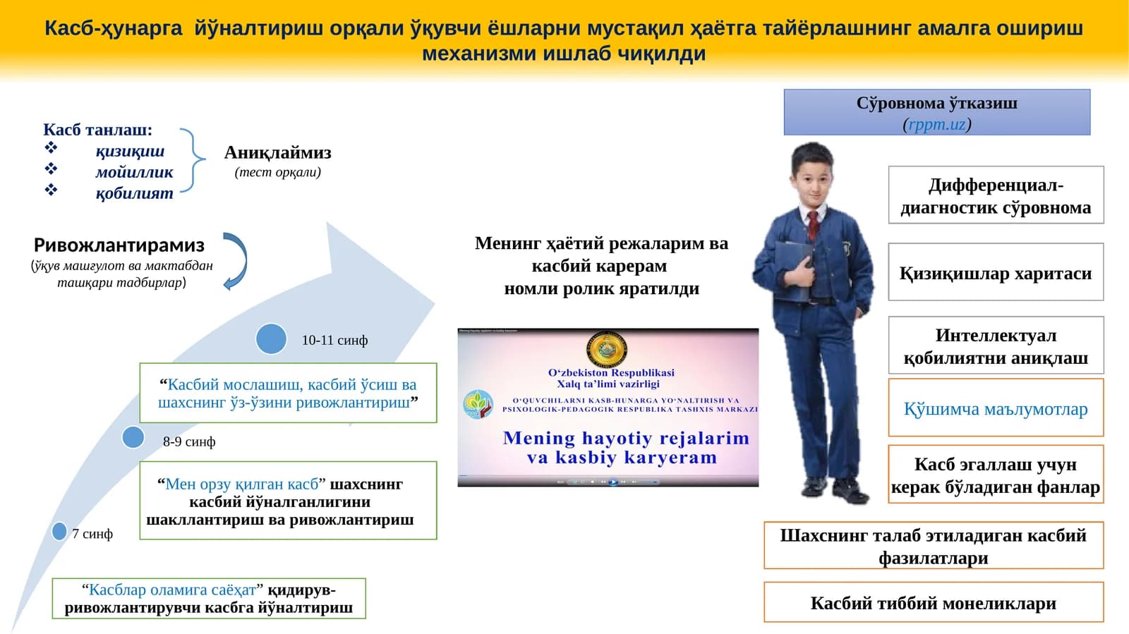 Касб танлаш: қизиқиш, мойиллик, қобилият Аниқлаймиз (тест орқали)
