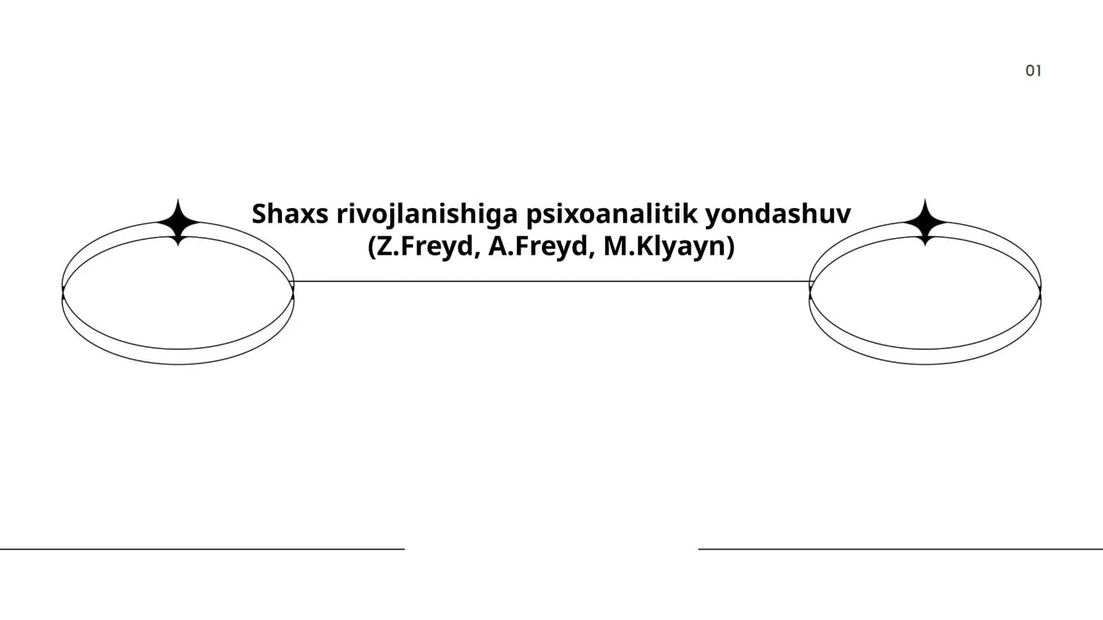 Shaxs rivojlanishiga psixoanalitik yondashuv (Z.Freyd, A.Freyd, M.Klyayn)