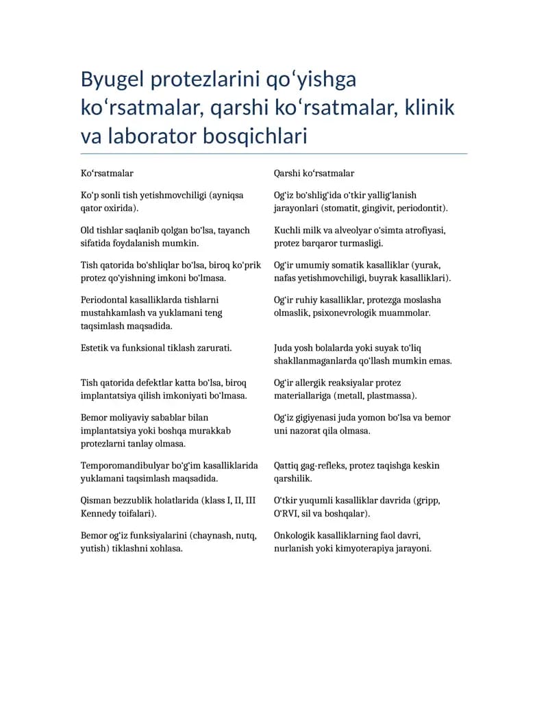 Byugel protezlarining qo‘yishga ko‘rsatmalar