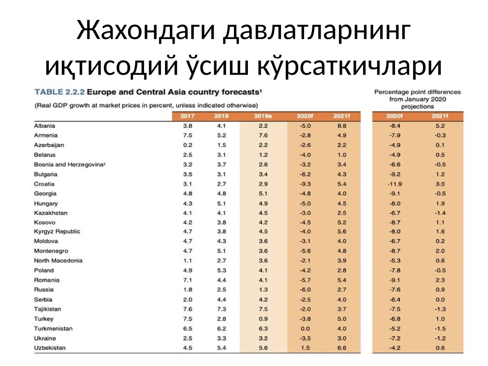 Миллий маҳсулот ҳажми
