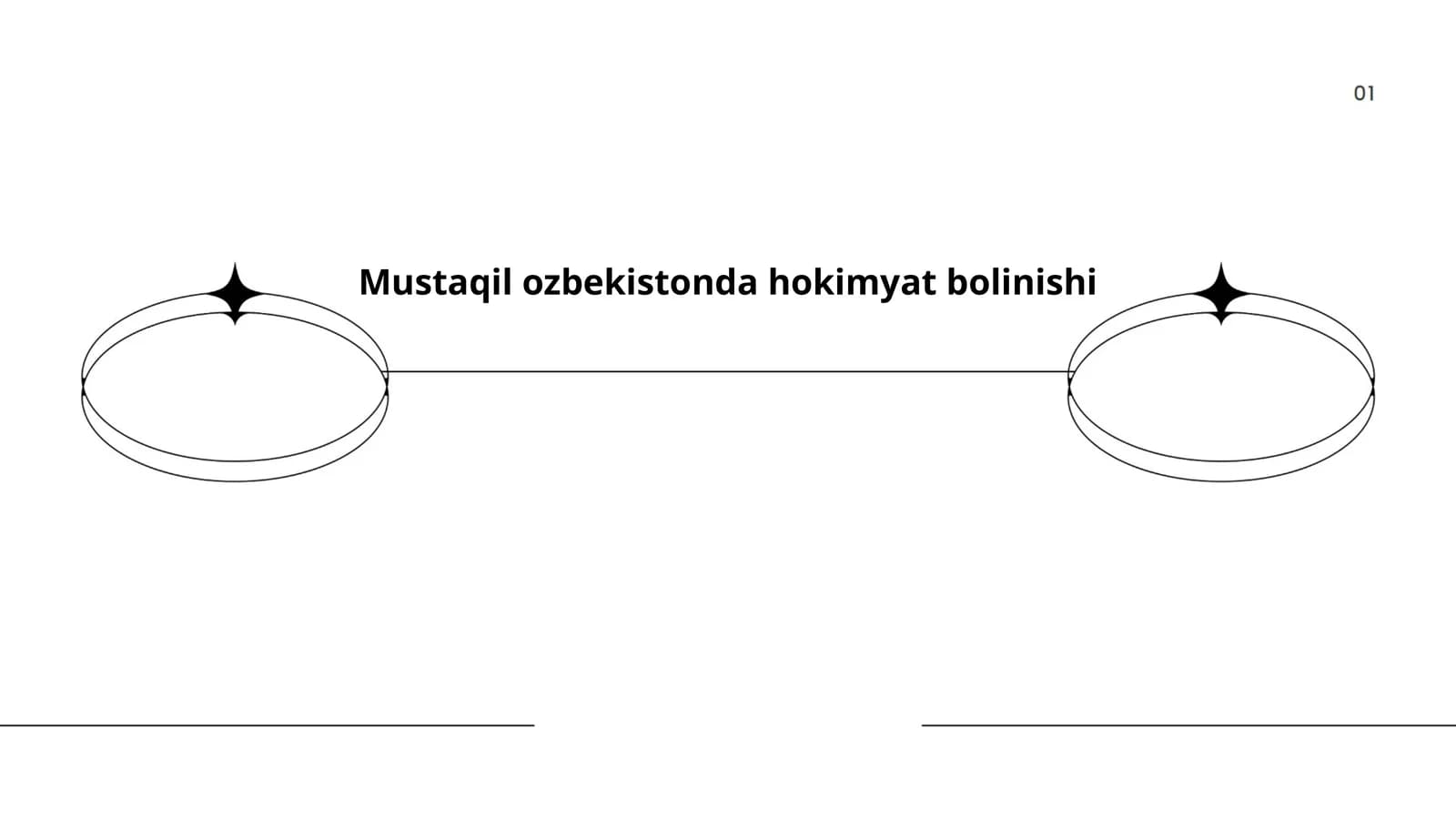 Mustaqil ozbekistonda hokimyat bolinishi