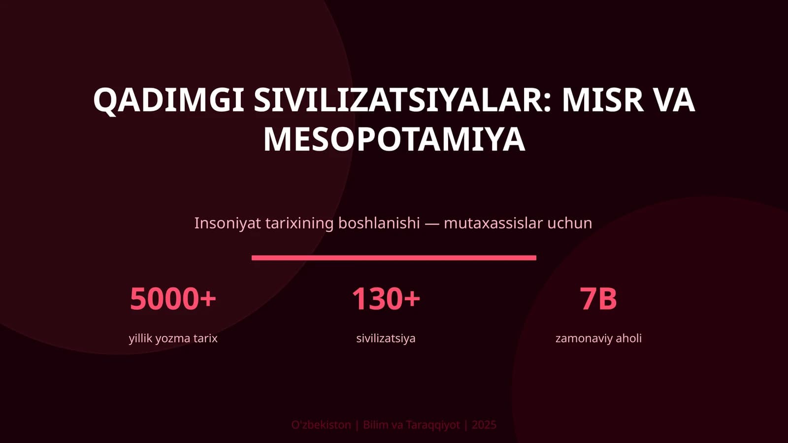 Qadimgi sivilizatsiyalar: Misr va Mesopotamiya