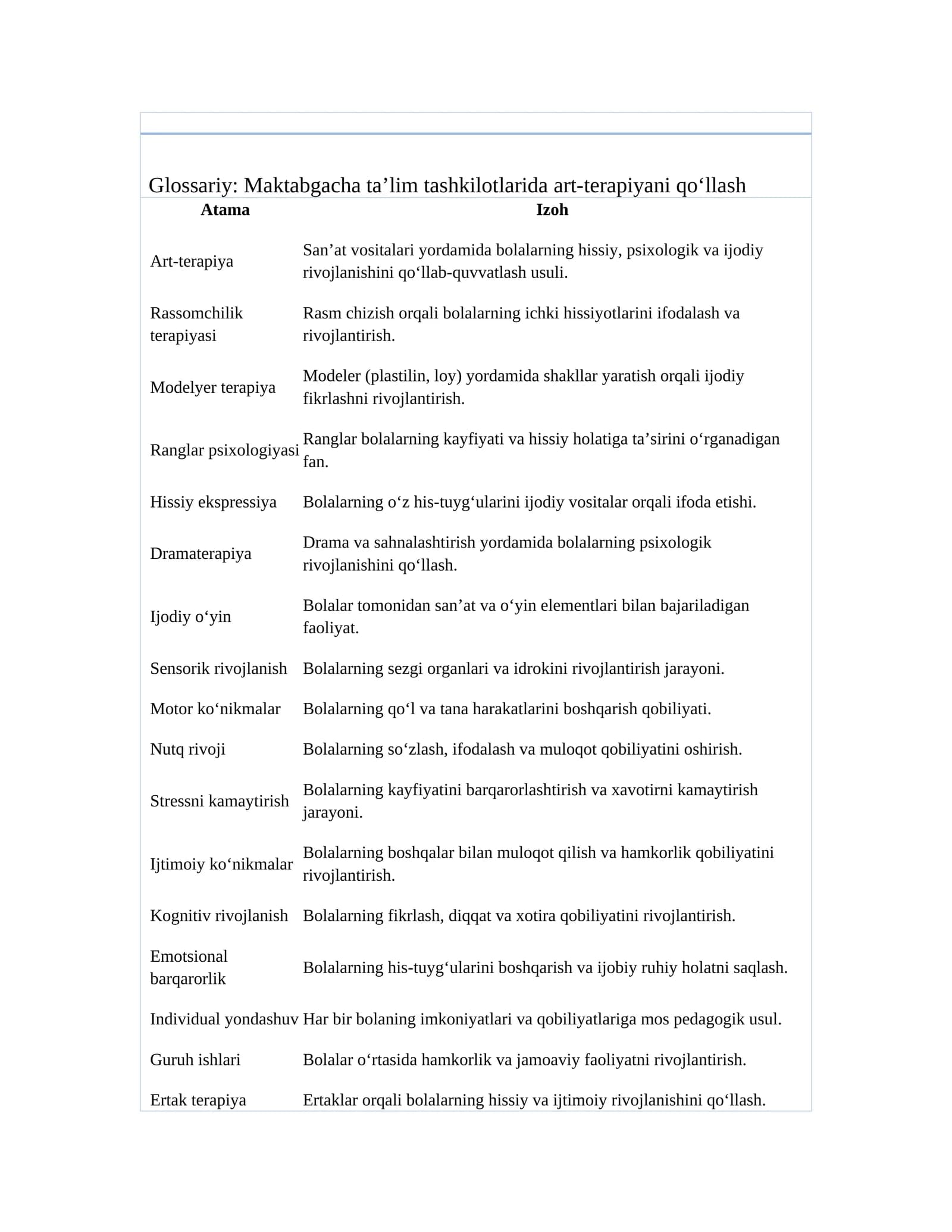 Glossariy: Maktabgacha ta’lim tashkilotlarida art-terapiyani qo‘llash