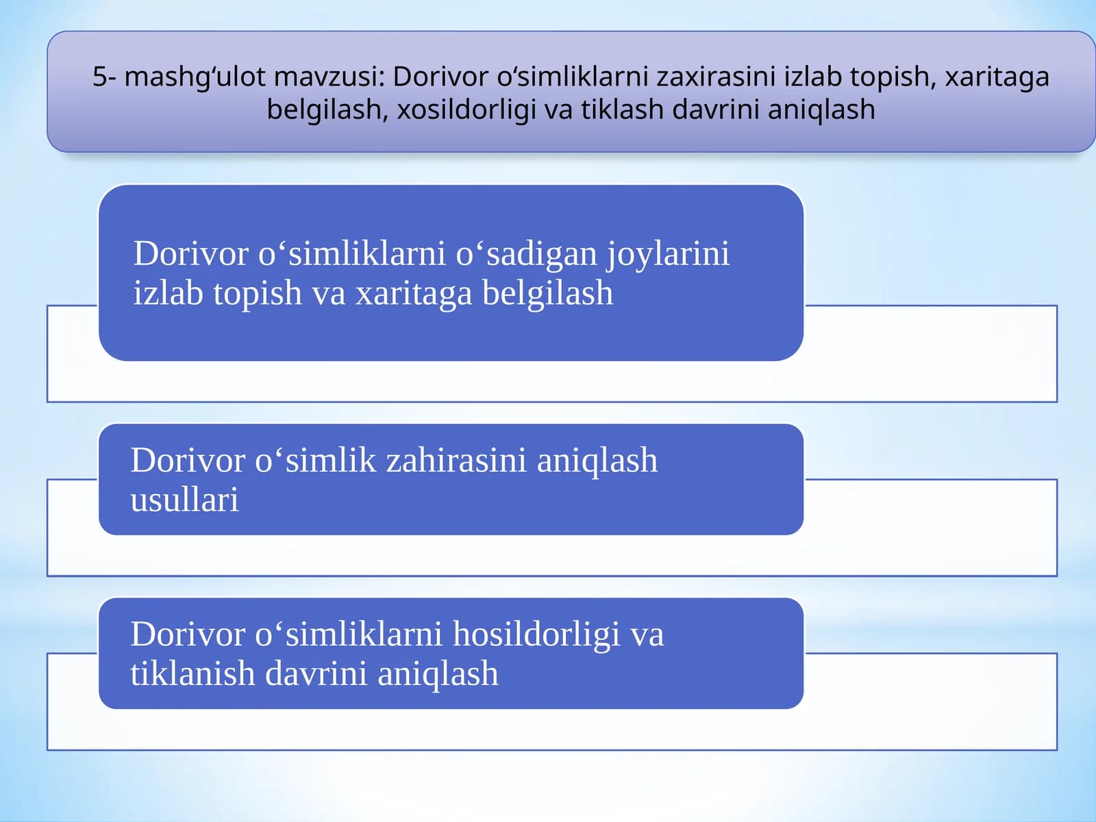 Dorivor o‘simliklarni zaxirasini izlab topish, xaritaga belgilash, xosildorligi va tiklash davrini aniqlash