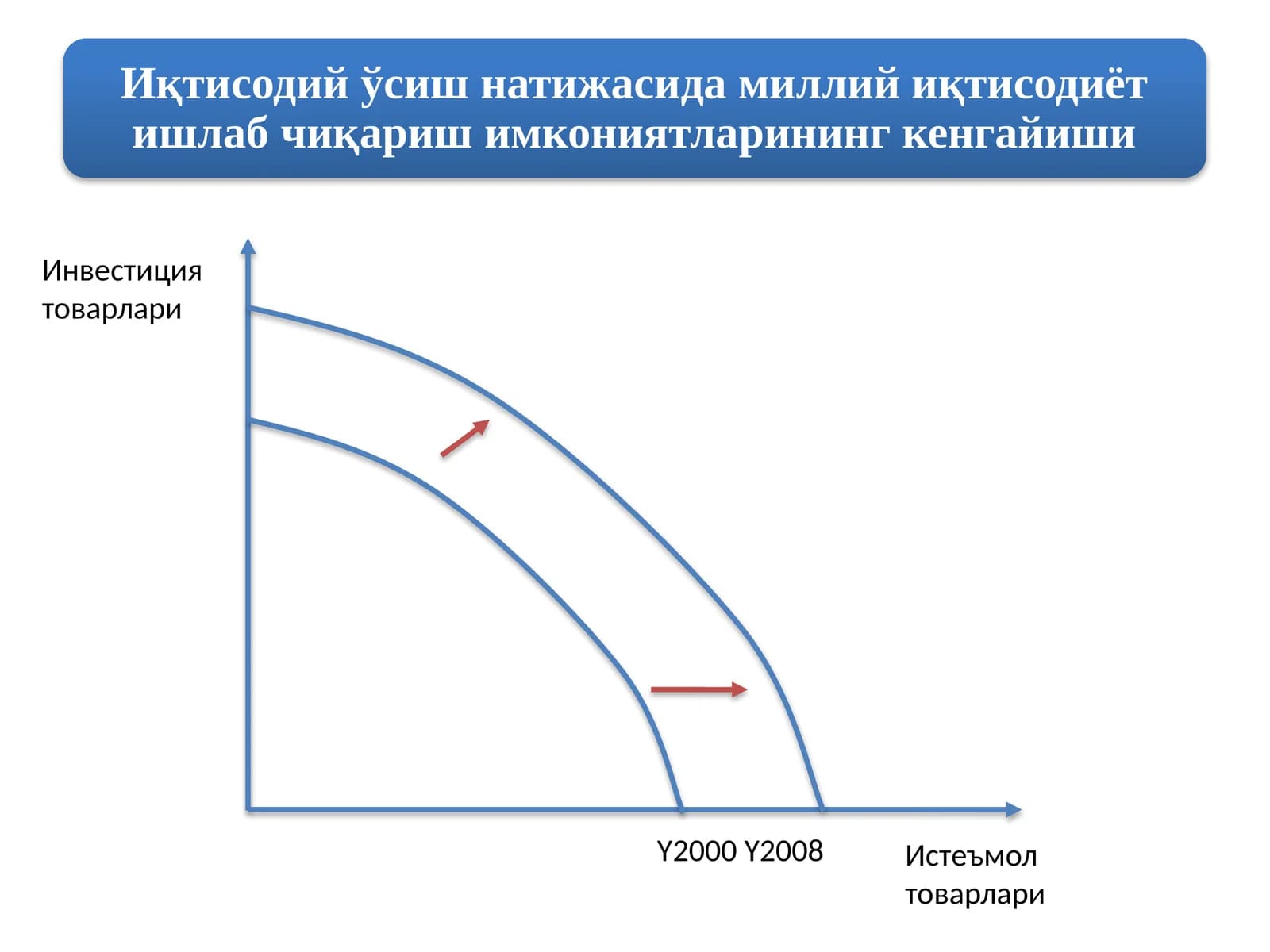 Инвестиция товарлари