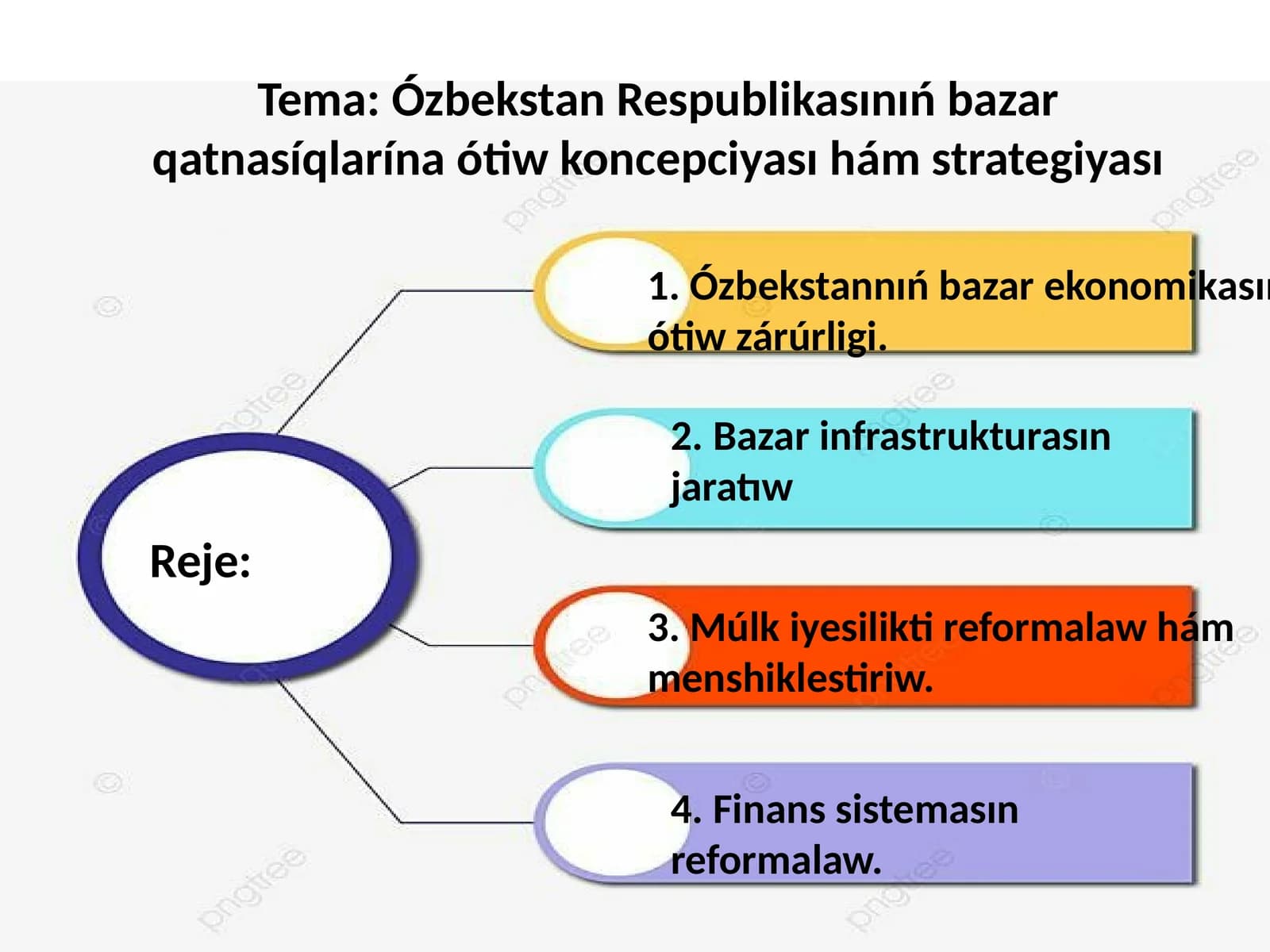 Oʻzbekstan Respublikasiniñ bazar qatnasiqlarina oʻtiw konsepsiyasi haʼm strategyasi