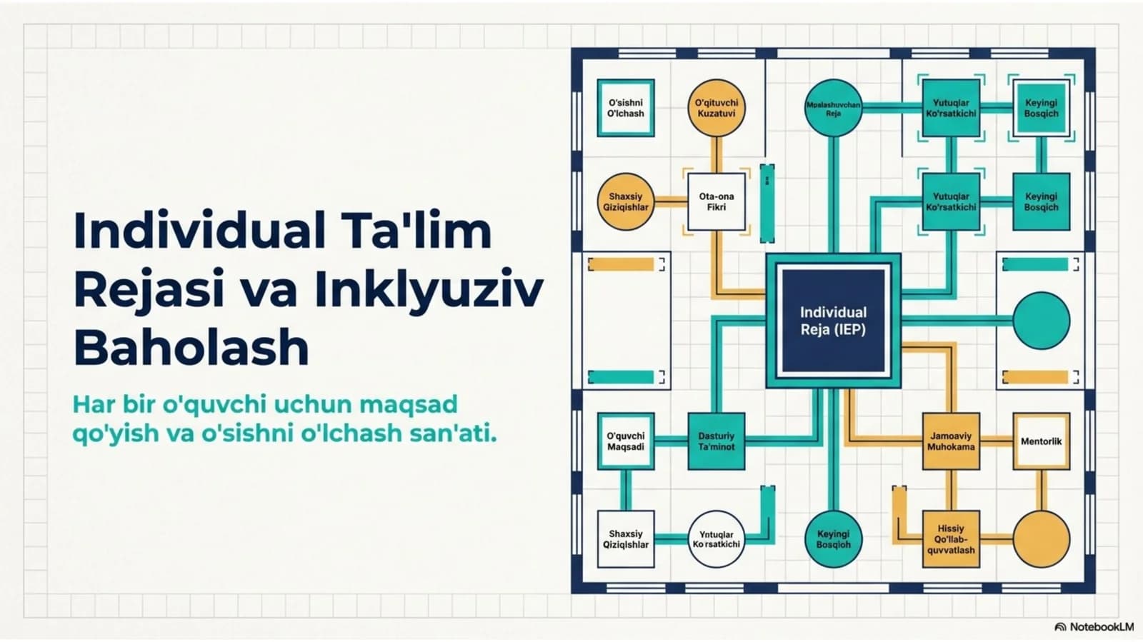 Individual ta’limiy marshrut tuzish tamoillari