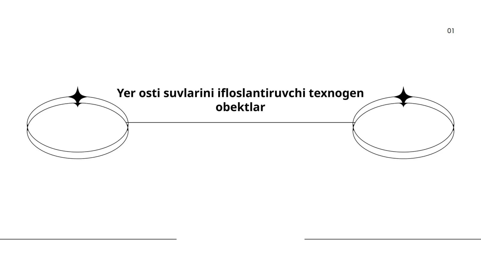 Yer osti suvlarini ifloslantiruvchi texnogen obektlar
