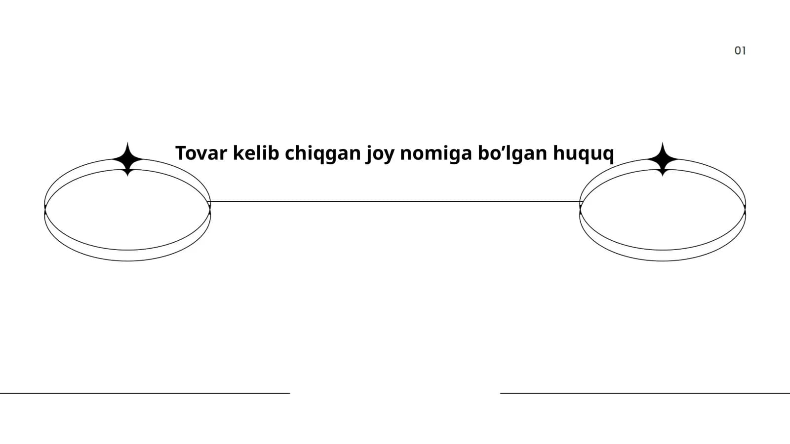 Tovar kelib chiqgan joy nomiga bo’lgan huquq