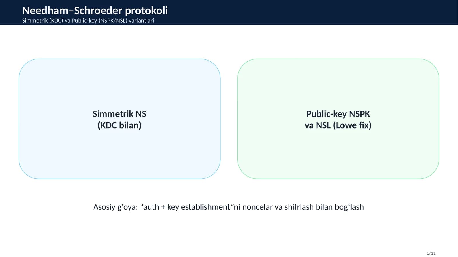 Needham–Schroeder protokoli