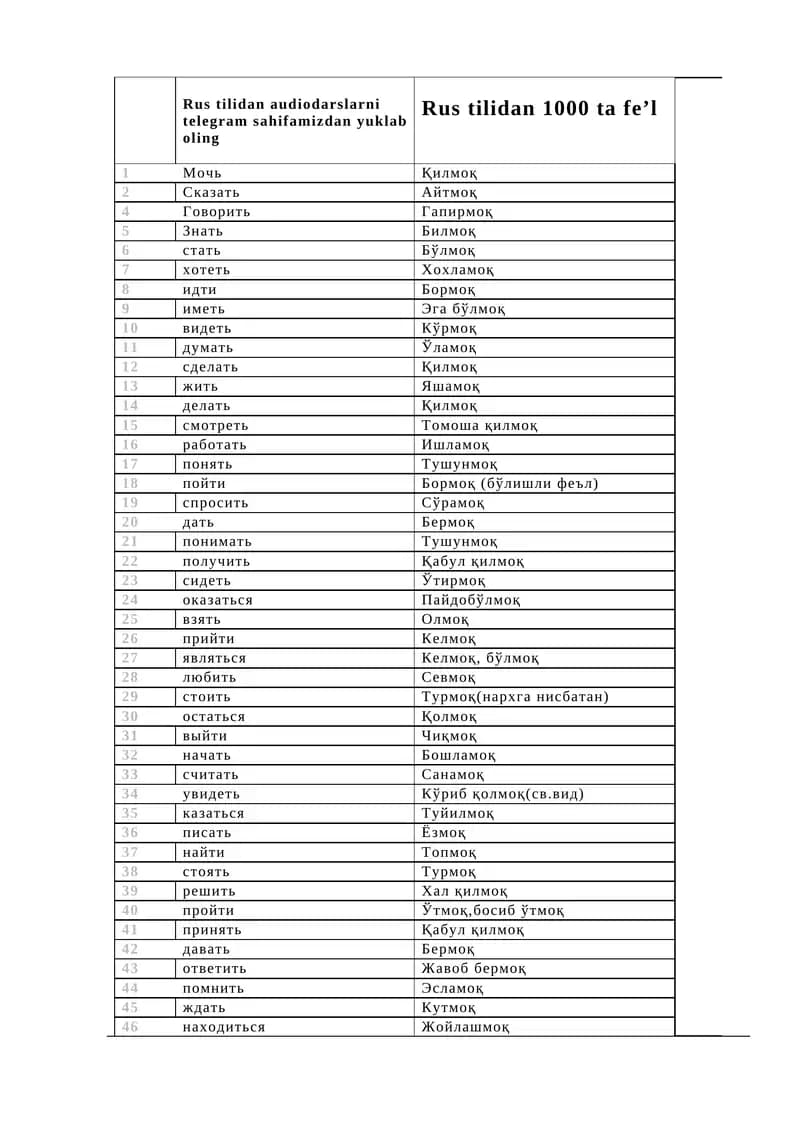 Rus tili 1000 eng kerakli fe'llar