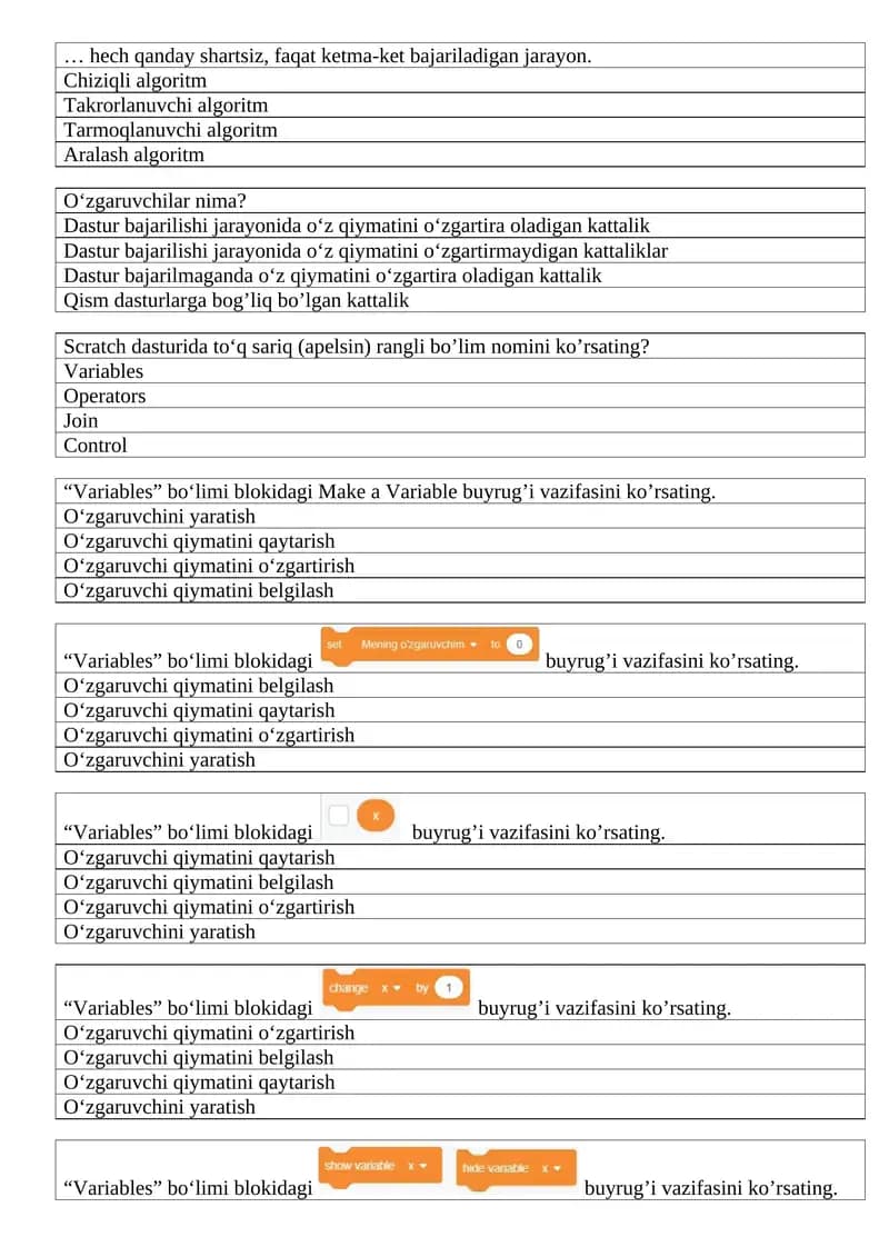 6-sinf Cembridj informatika  darsligi asosida tuzulgan testlar bazasi.