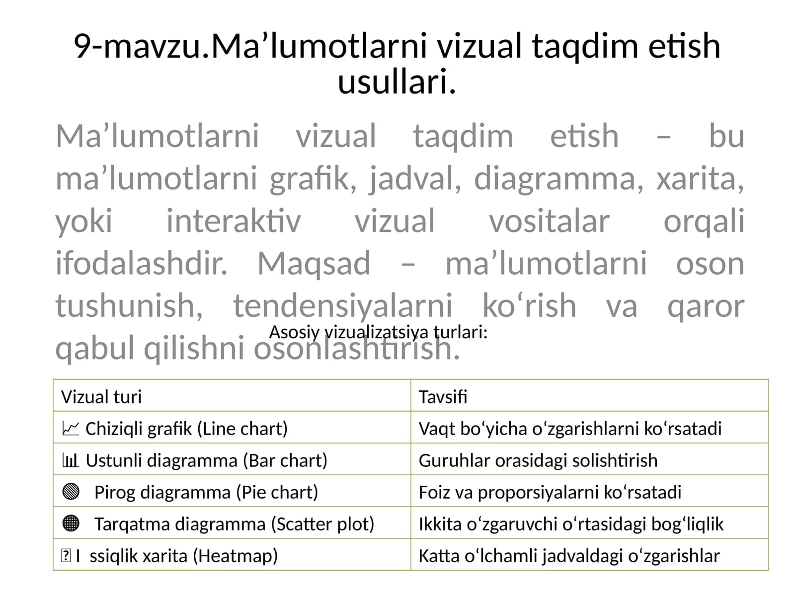 Ma'lumotlarni vizual taqdim etish usullari