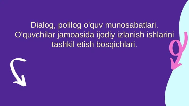 Dialog va Polilog Tushunchalari