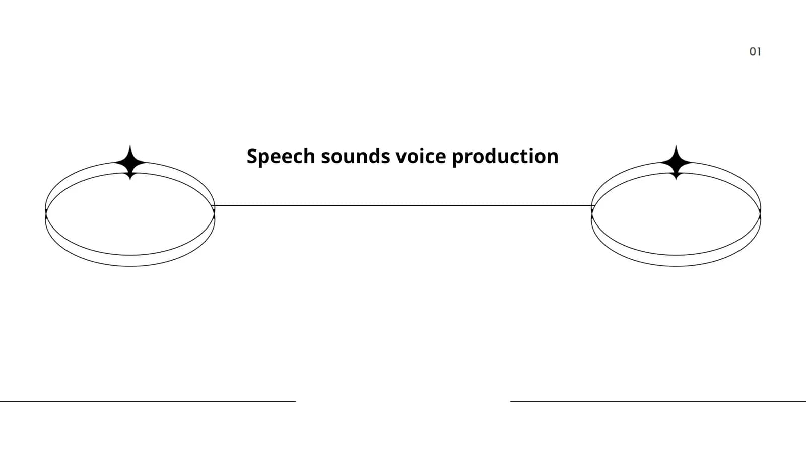 Speech sounds voice production