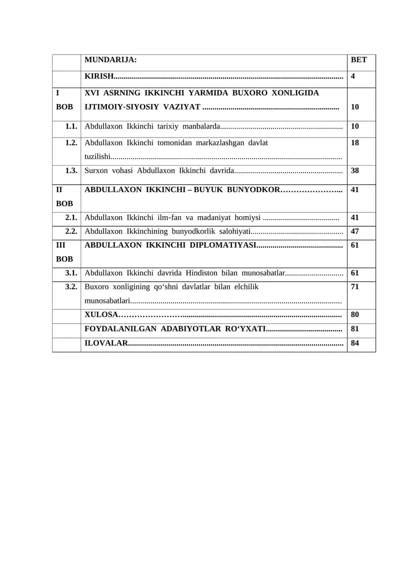ABDULLAXON IKKINCHI – BUYUK BUNYODKOR