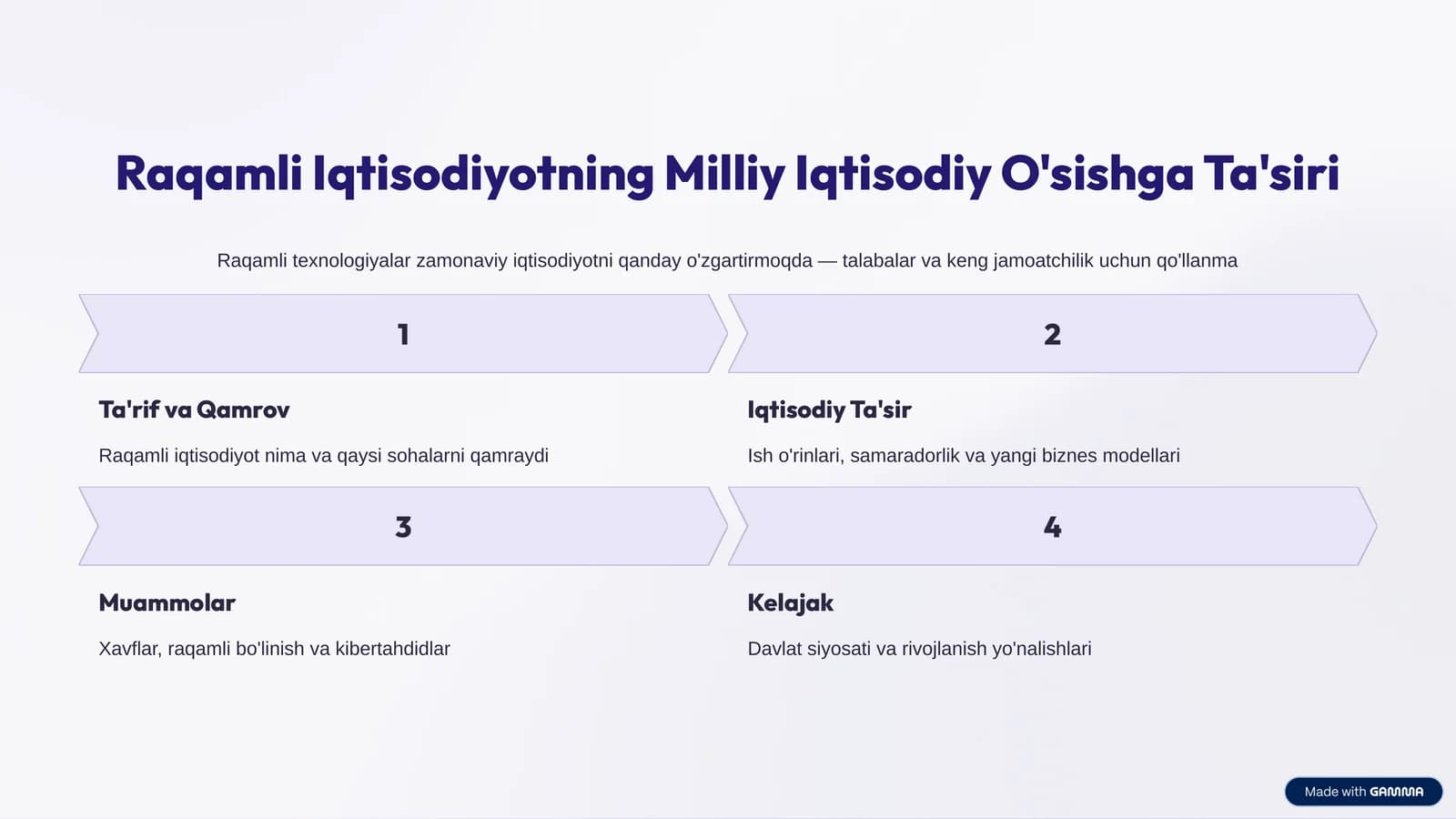 Raqamli Iqtisodiyotning Milliy Iqtisodiy O'sishga Ta'siri