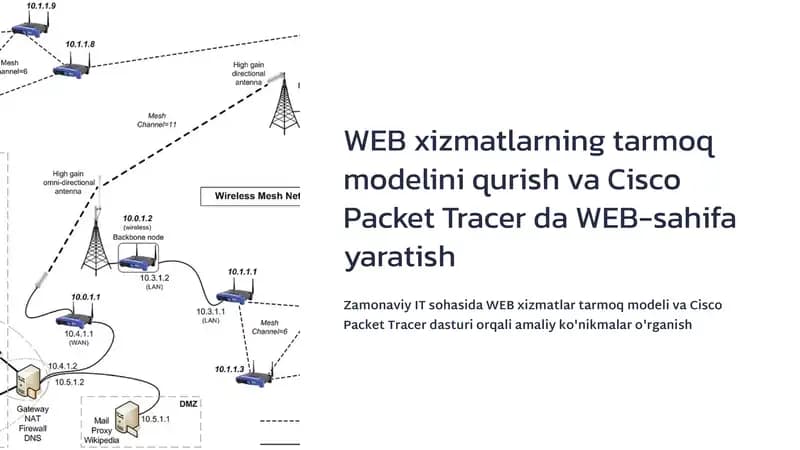 WEB xizmatlar tarmoq modeli