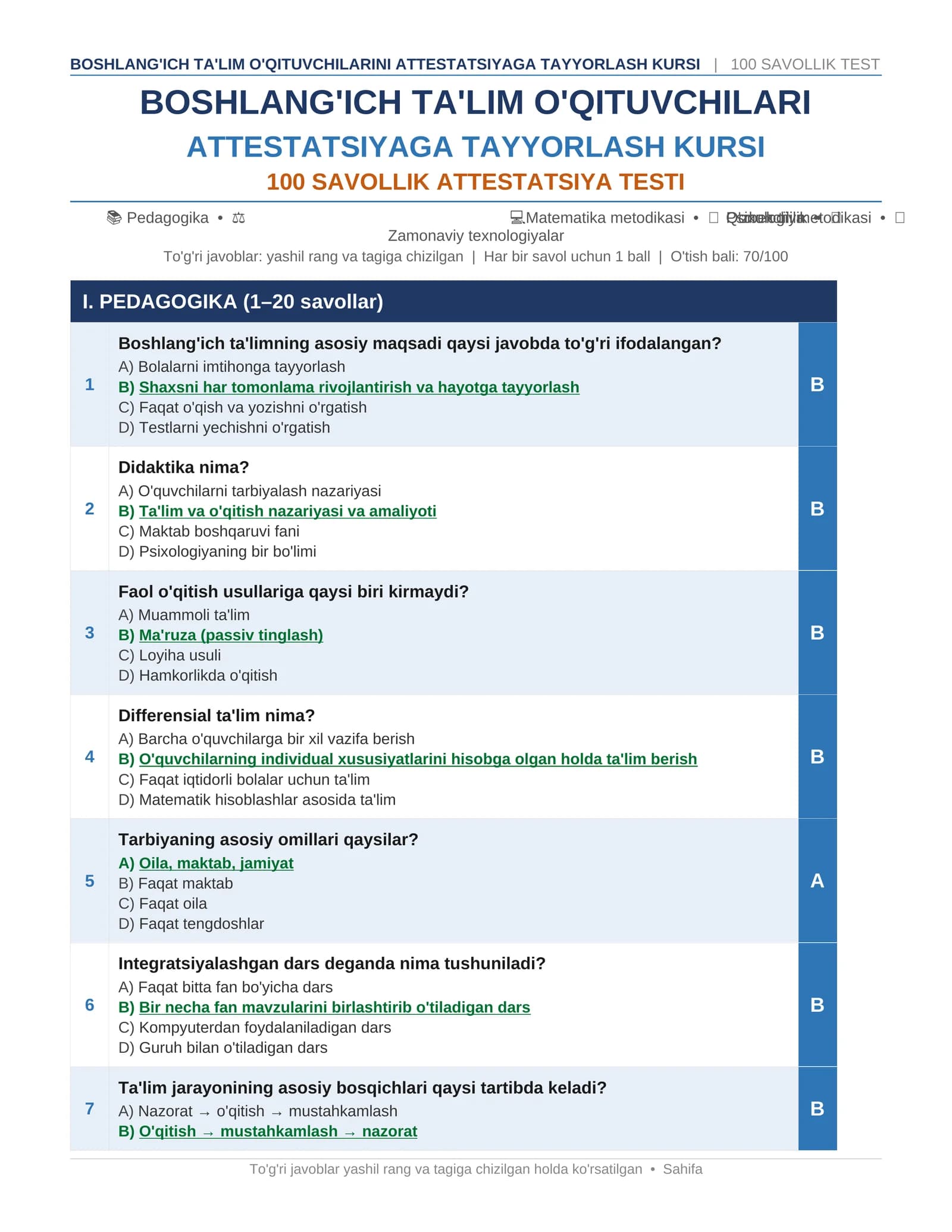 Boshlang'ich Ta'lim O'qituvchilari Attestatsiyasi — 100 Savollik Test (Javoblar bilan)