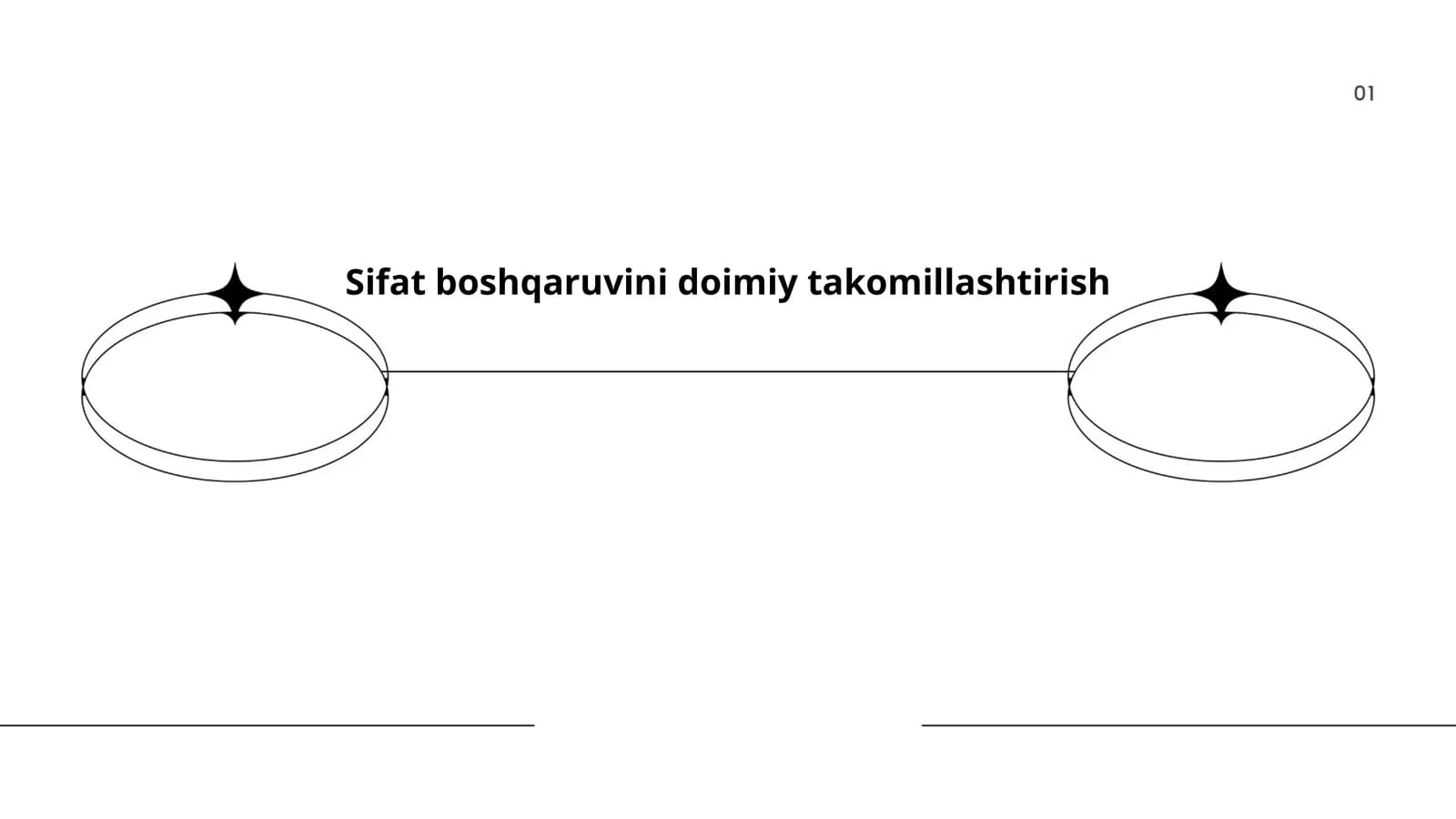 Sifat boshqaruvini doimiy takomillashtirish