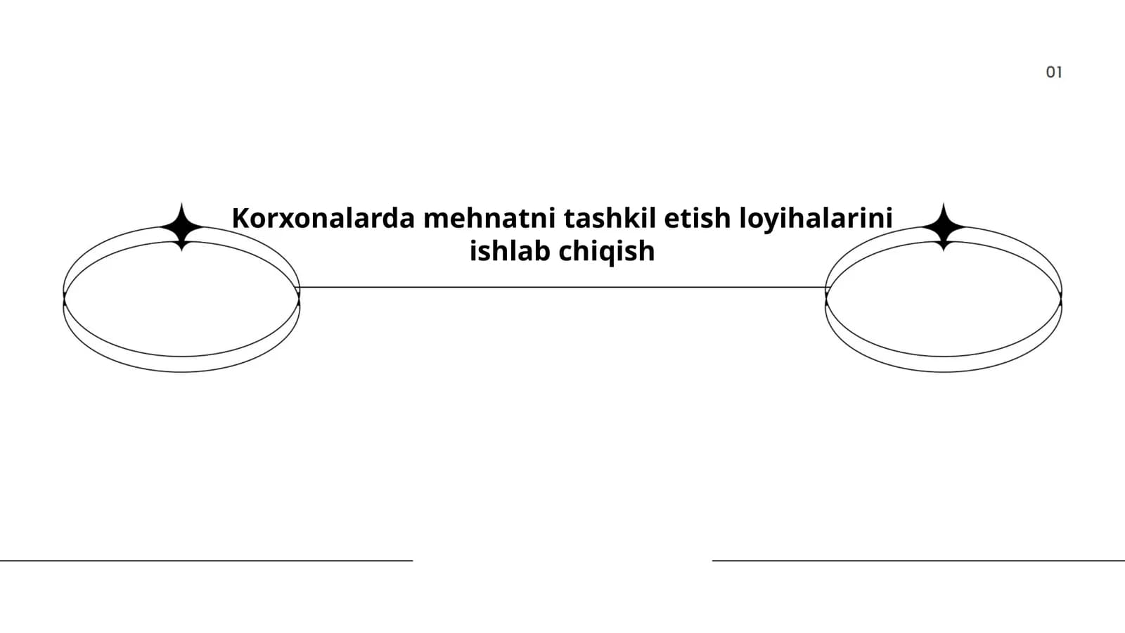 Korxonalarda mehnatni tashkil etish loyihalarini ishlab chiqish