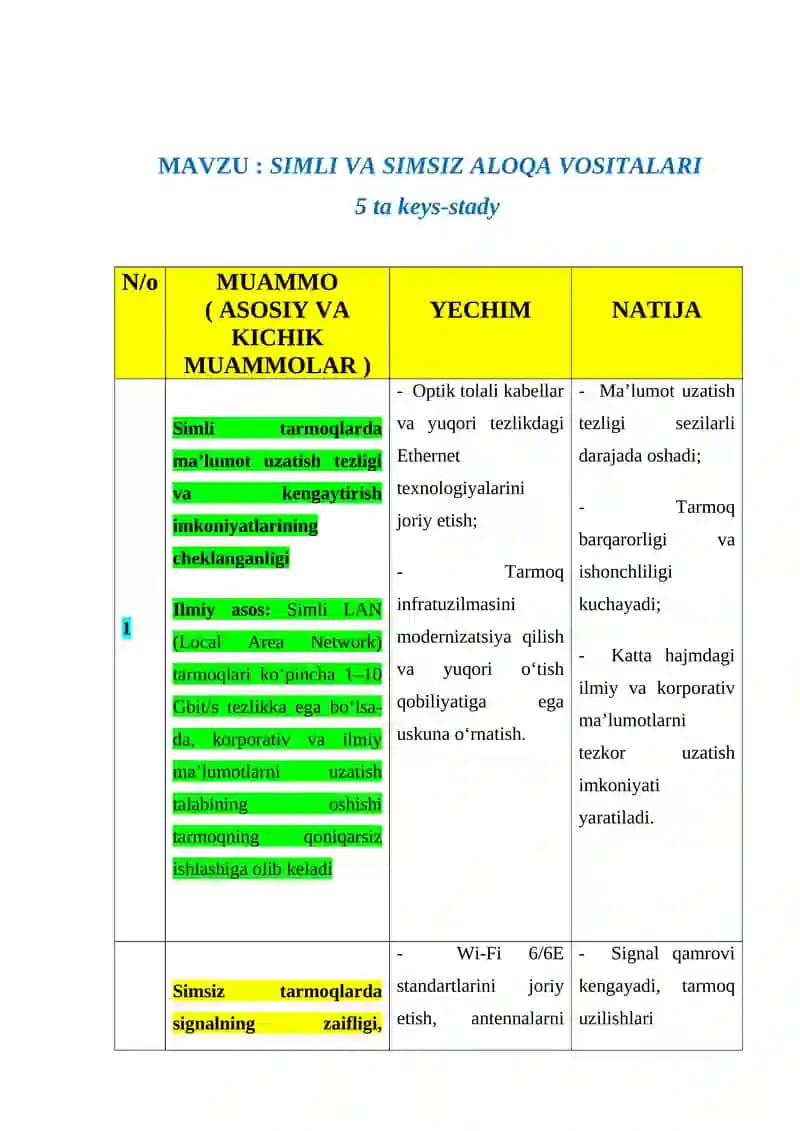 SIMLI VA SIMSIZ ALOQA VOSITALARI 5 ta keys-stady