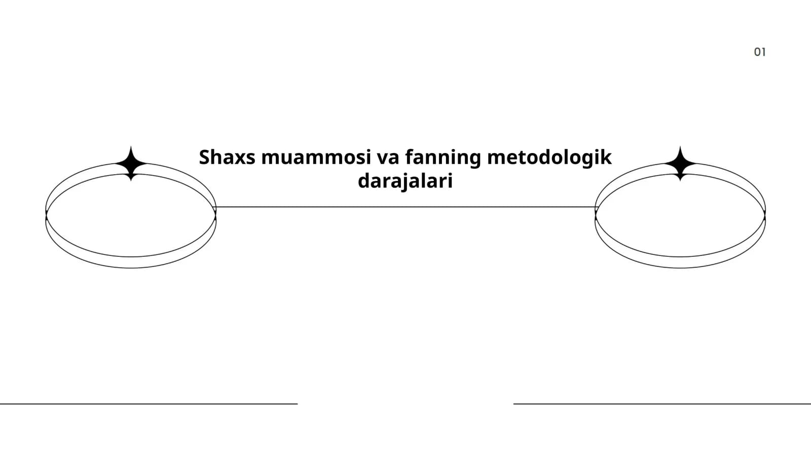 Shaxs muammosi va fanning metodologik darajalari