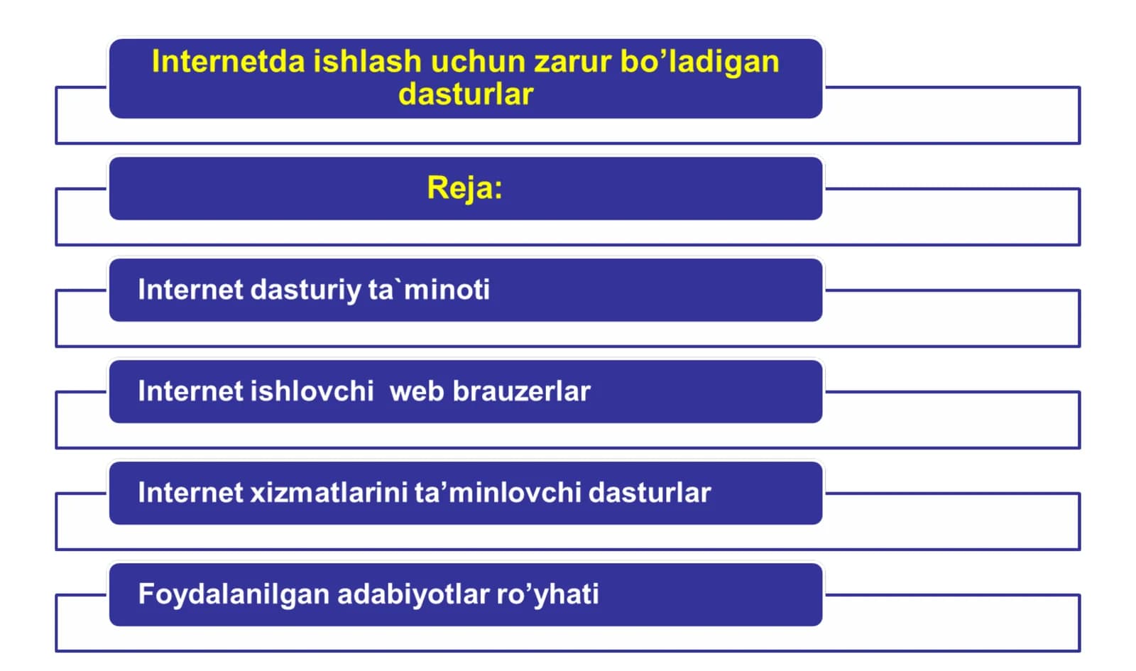 Internetda ishlashni ta’minlovchi programmalar