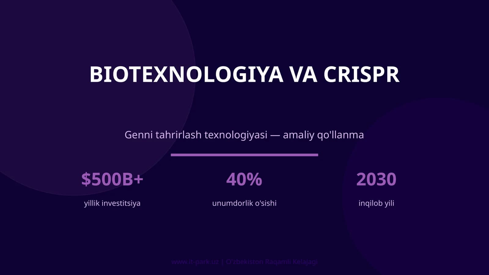 Genni tahrirlash texnologiyasi