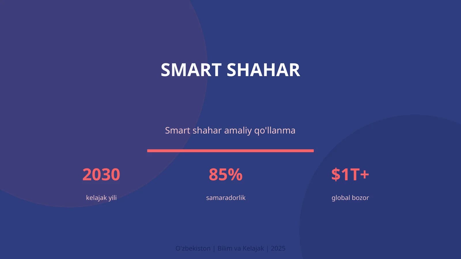 Smart shahar