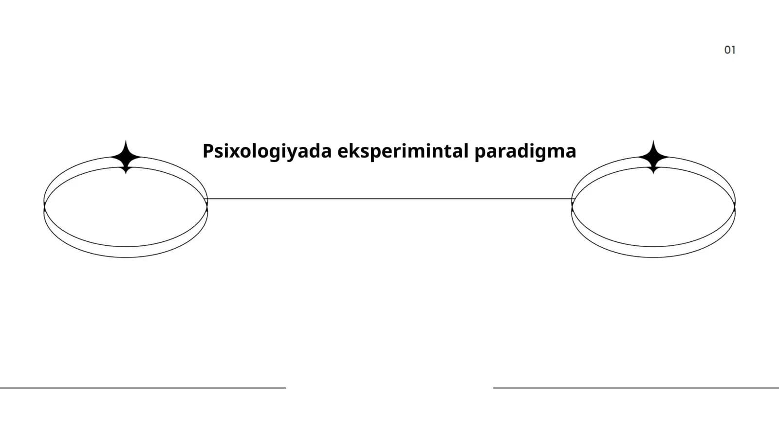 Psixologiyada eksperimental metodlar