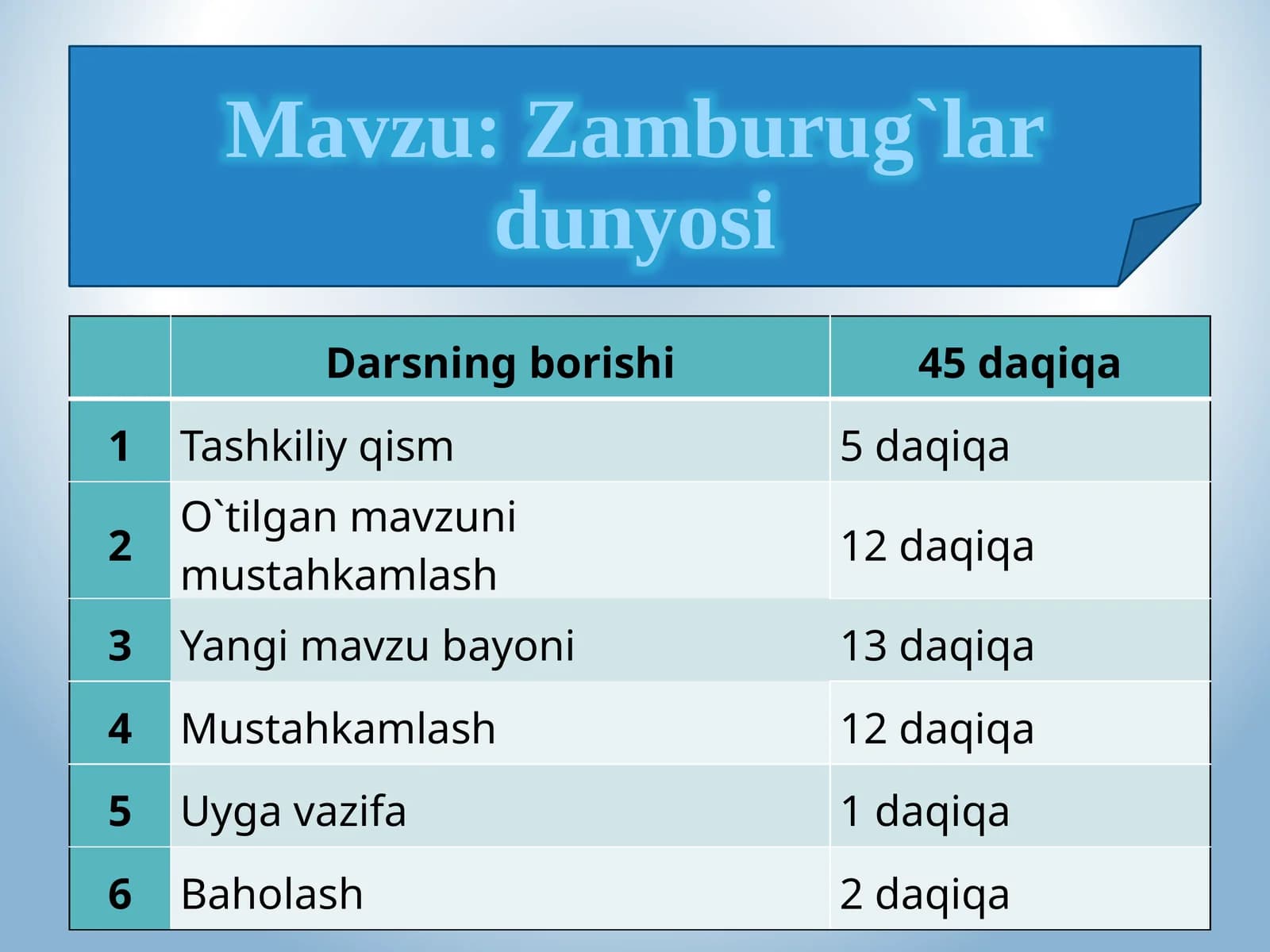 Zamburug`lardunyosi