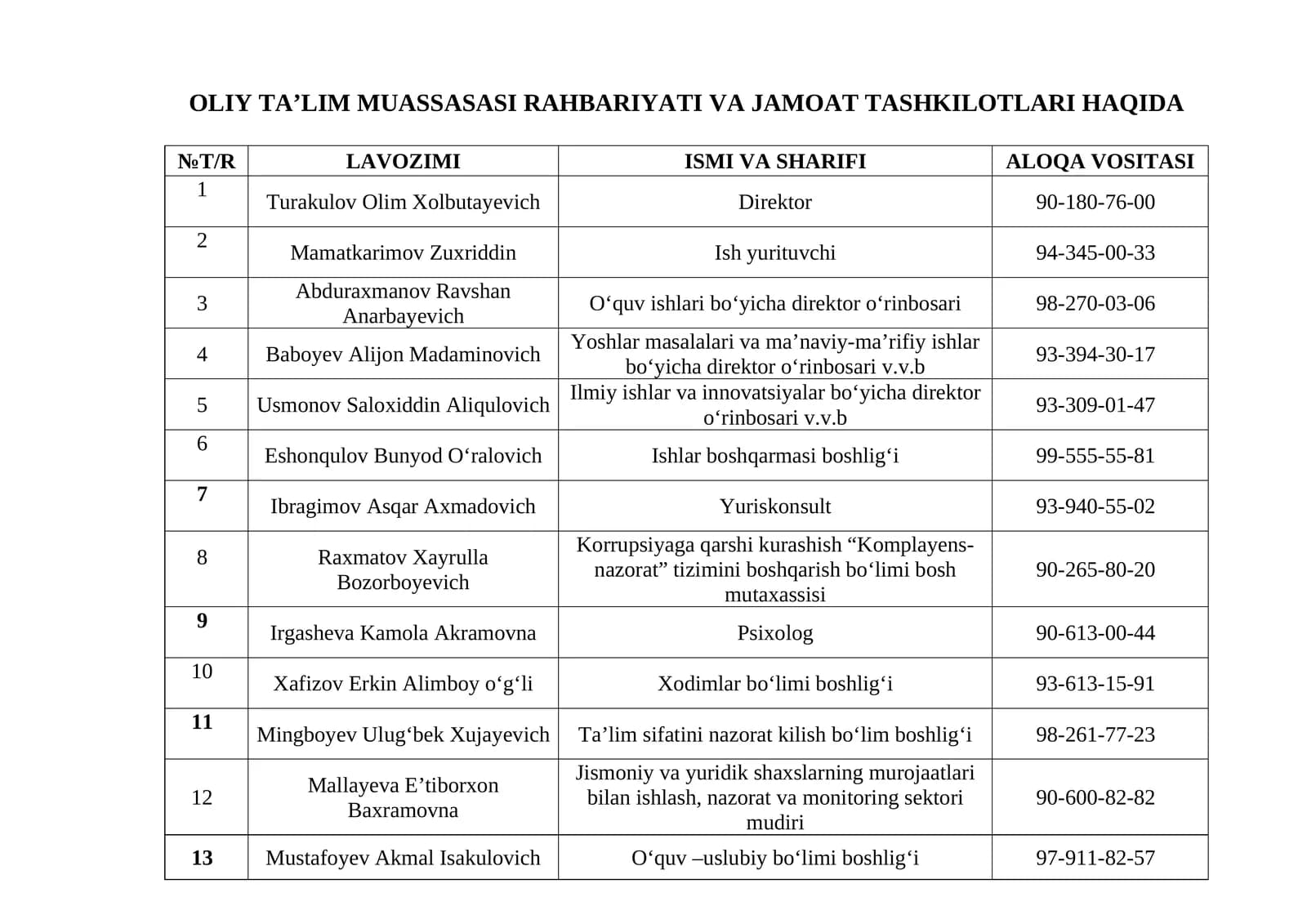 Mavzu: OLIY TA’LIM MUASSASASI RAHBARIYATI VA JAMOAT TASHKILOTLARI HAQIDA
