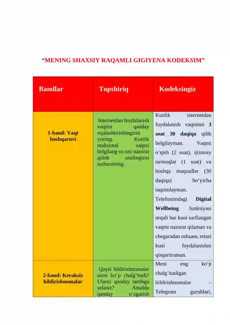 MENING SHAXSIY RAQAMLI GIGIYENA KODEKSIM