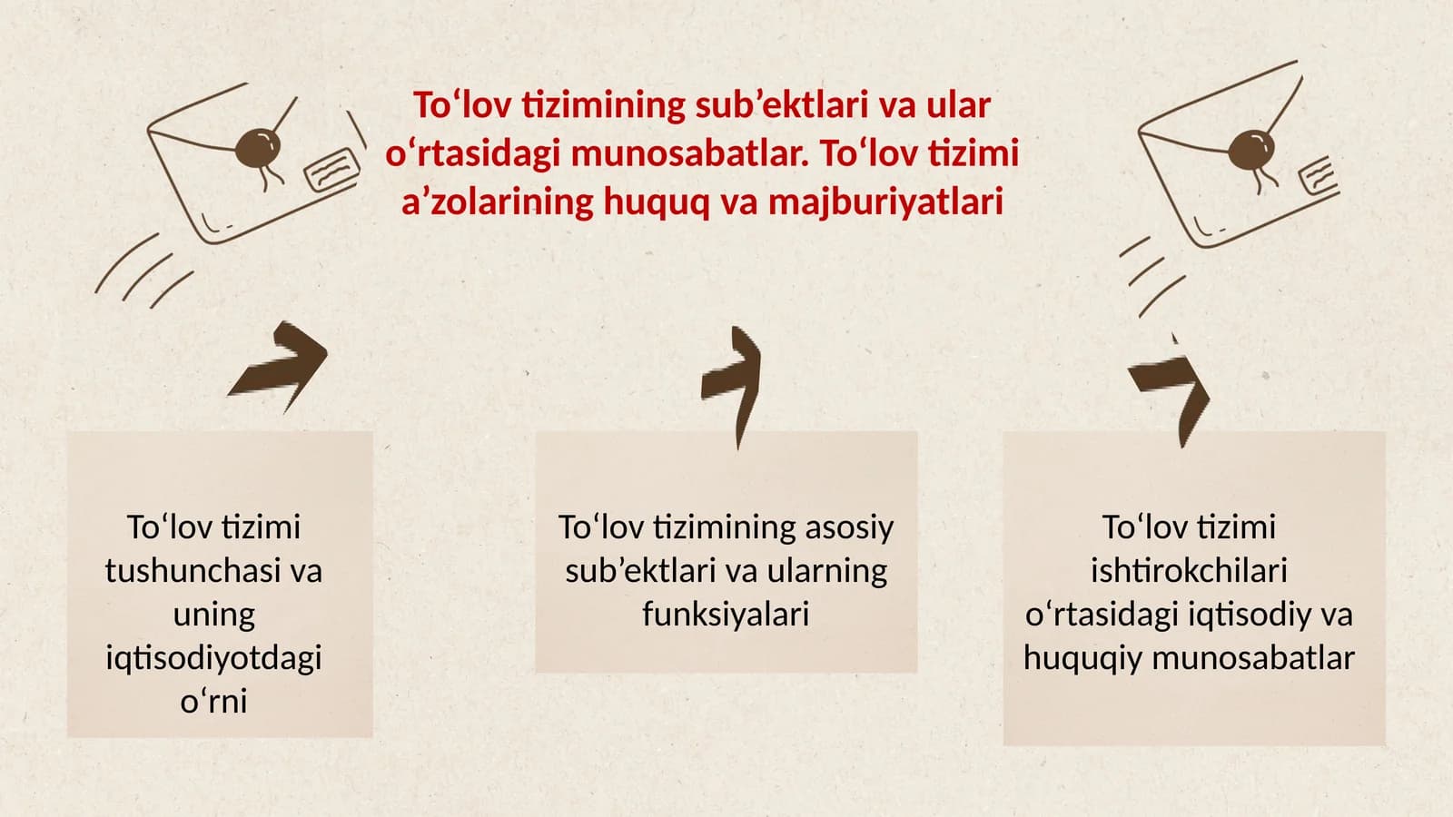 To‘lov tizimining sub’ektlari va ular o‘rtasidagi munosabatlar. To‘lov tizimi a’zolarining huquqlari