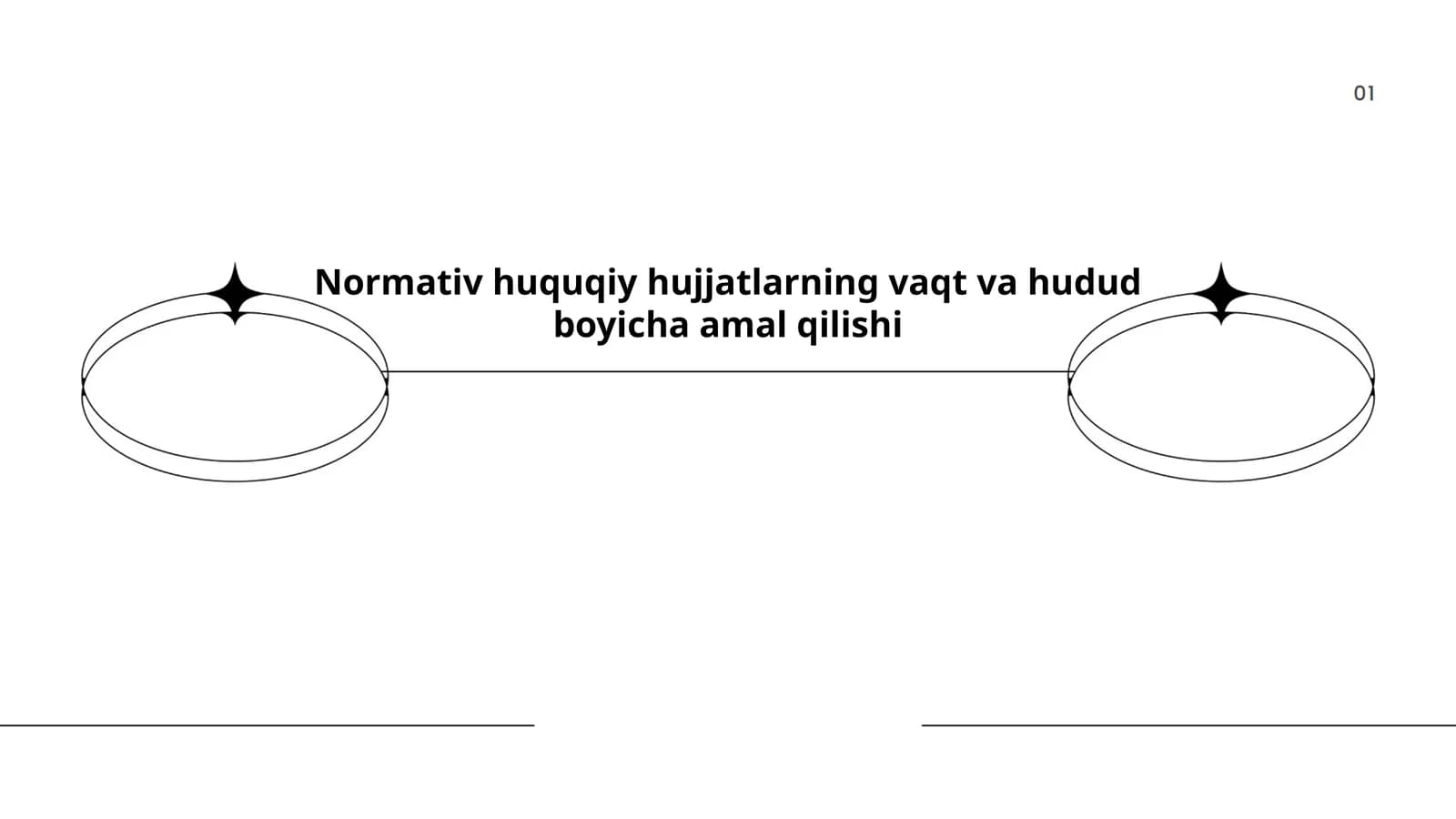 Normativ huquqiy hujjatlarning vaqt va hudud boyicha amal qilishi