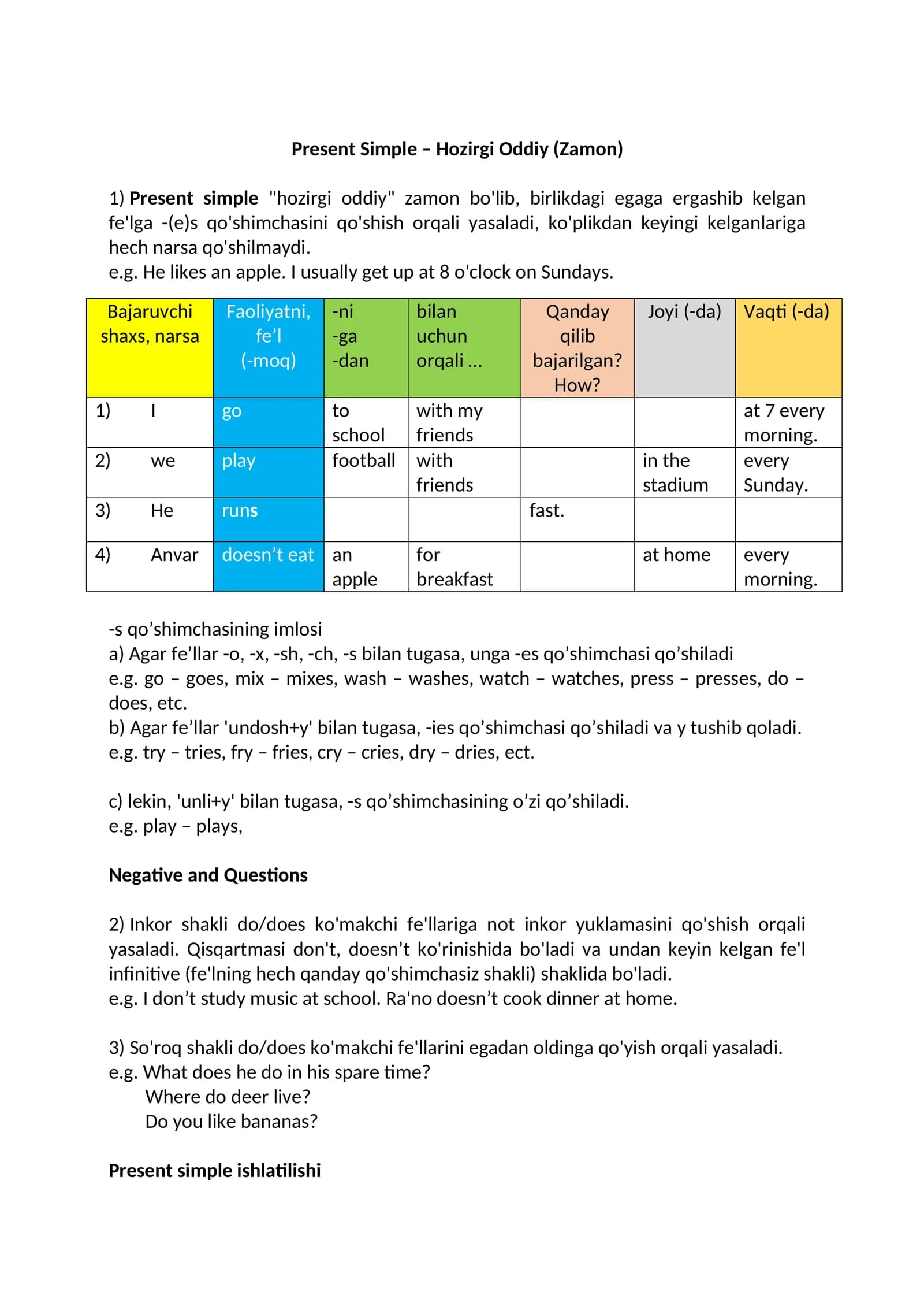 Present Simple – Hozirgi Oddiy (Zamon)