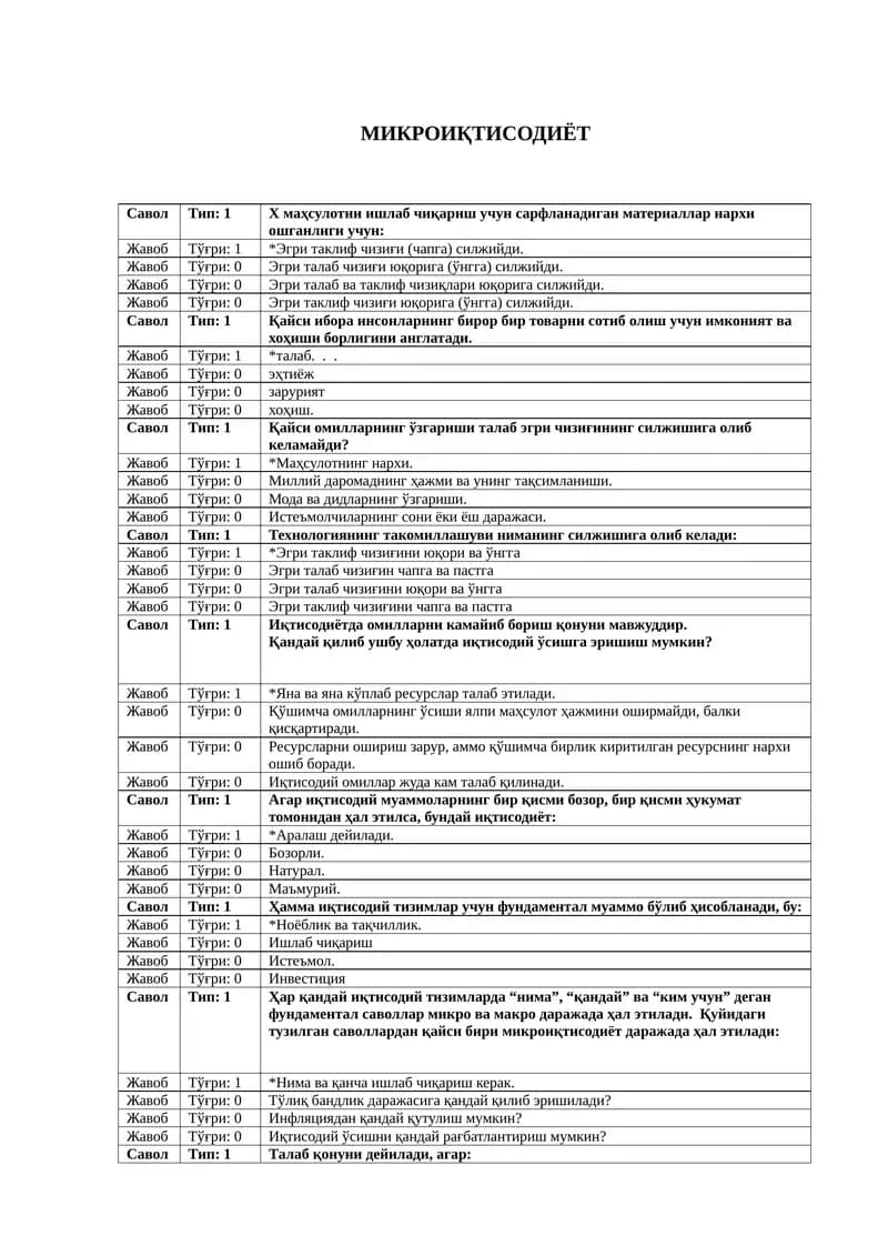 МИКРОИҚТИСОДИЁТ