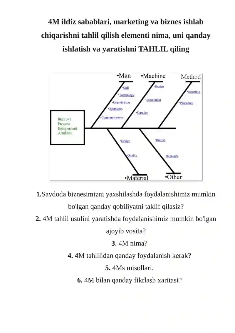 4M ildiz sabablari, marketing va biznes ishlab chiqarishni tahlil qilish