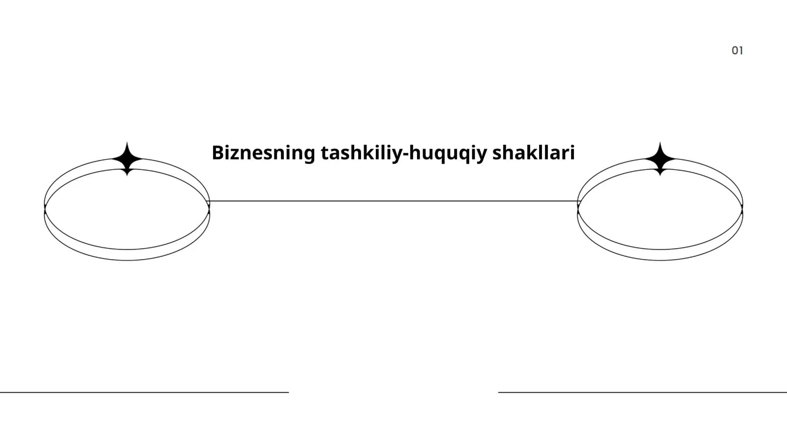 Biznesning tashkiliy-huquqiy shakllari