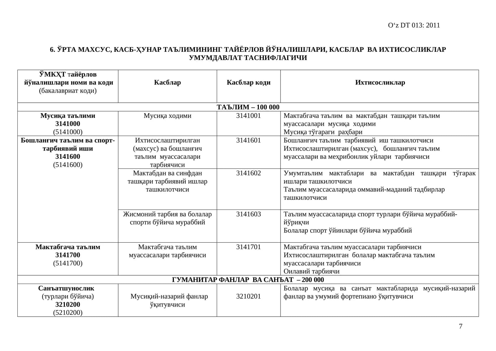 ЎРТА МАХСУС, КАСБ-ҲУНАР ТАЪЛИМИНИНГ ТАЙЁРЛОВ ЙЎНАЛИШЛАРИ, КАСБЛАР ВА ИХТИСОСЛИКЛАР УМУМДАВЛАТ ТАСНИФЛАГИ