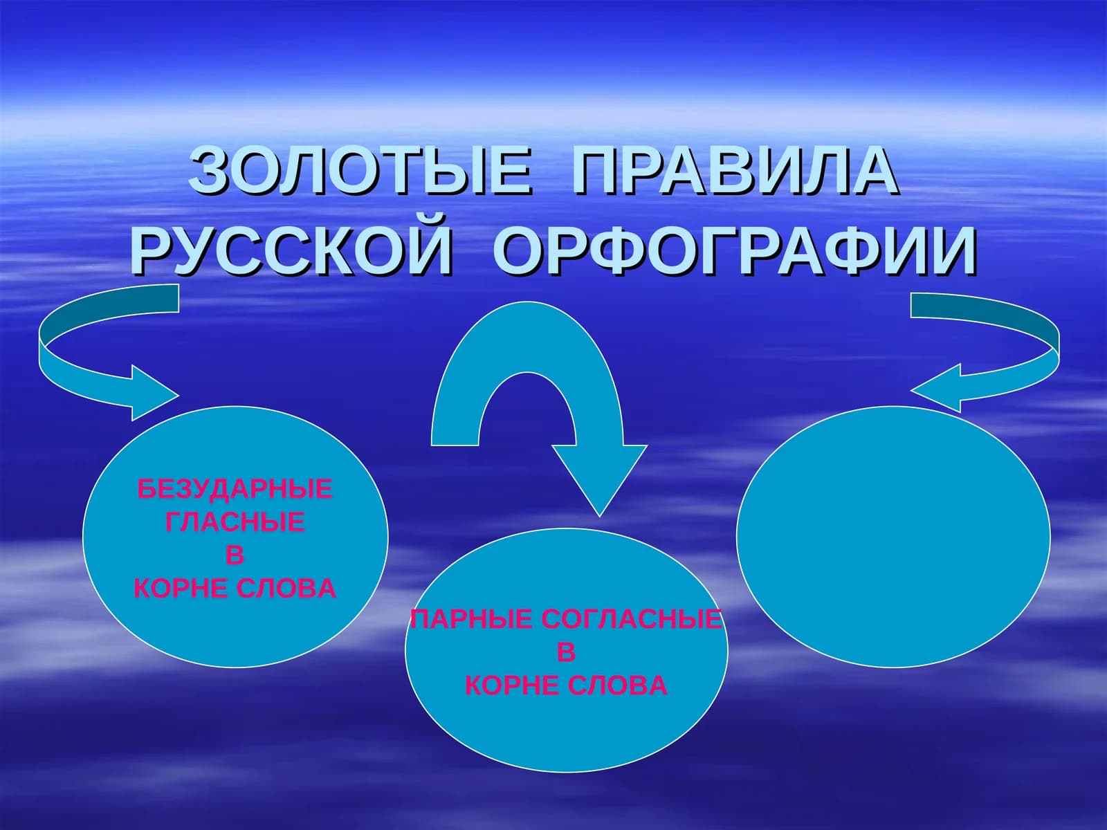 ЗОЛОТЫЕ ПРАВИЛА РУССКОЙ ОРФОГРАФИИ