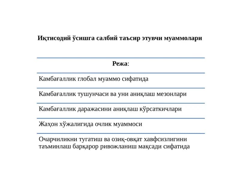 Иқтисодий ўсишгасалбий таъсирэтувчи муаммолари