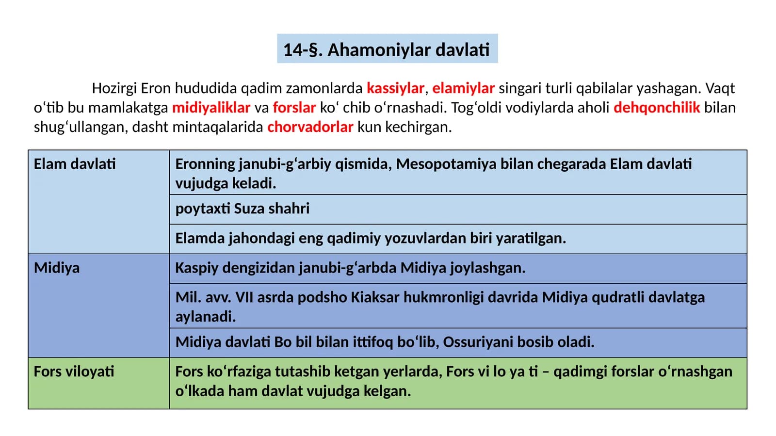 Ahamoniylar davlati