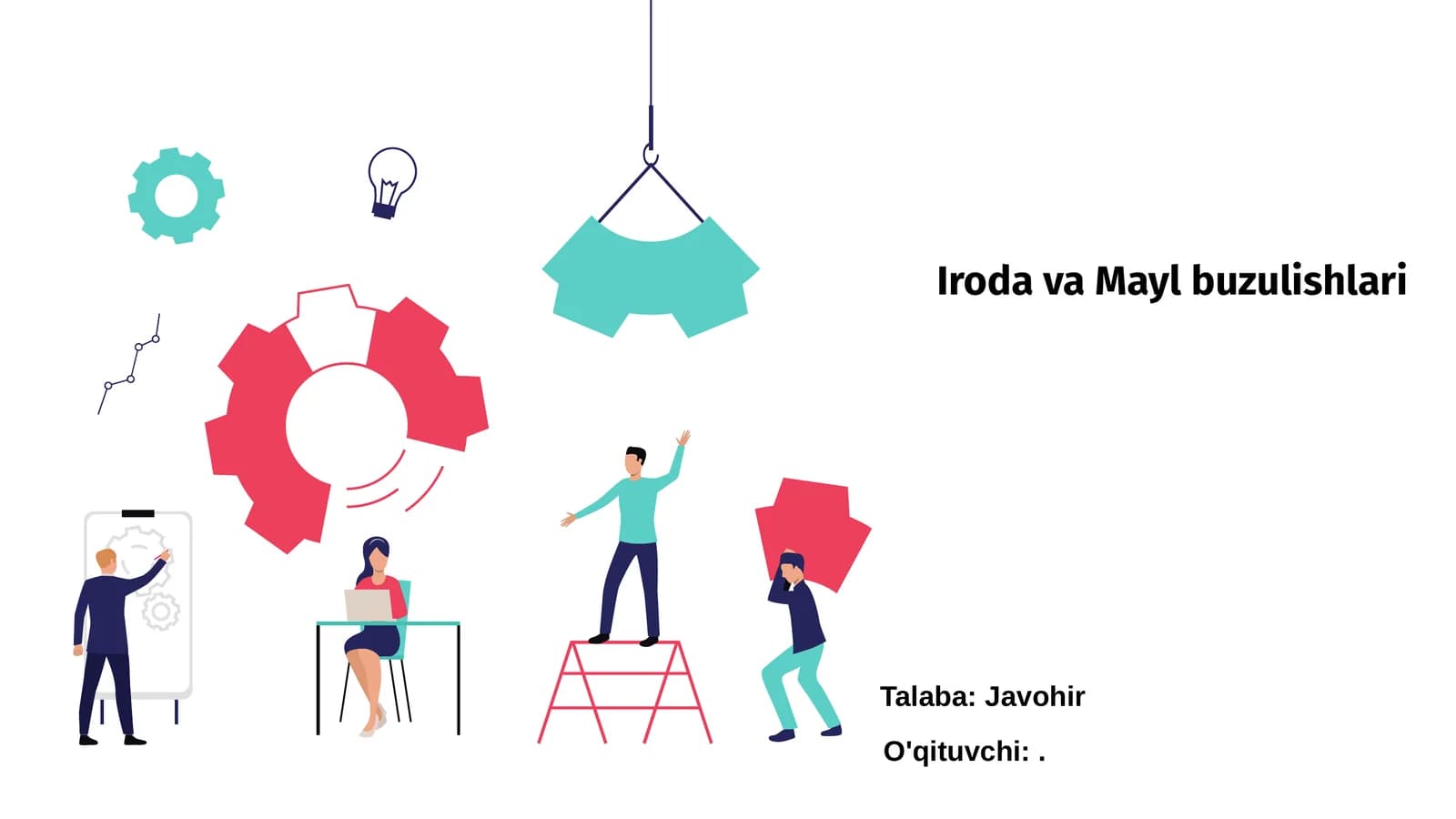 Iroda va Mayl buzulishlari