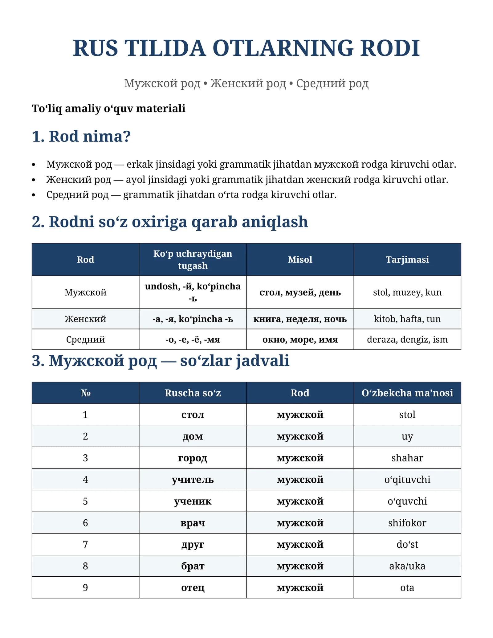 Rus tili: Otlarning rodi — Qoidalar + Jadval + Mashqlar
