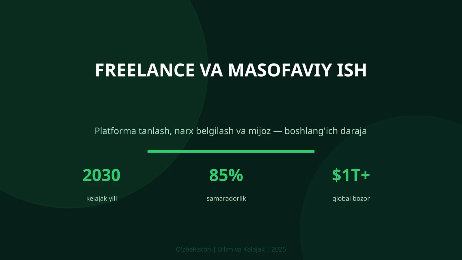 Freelance va masofaviy ish