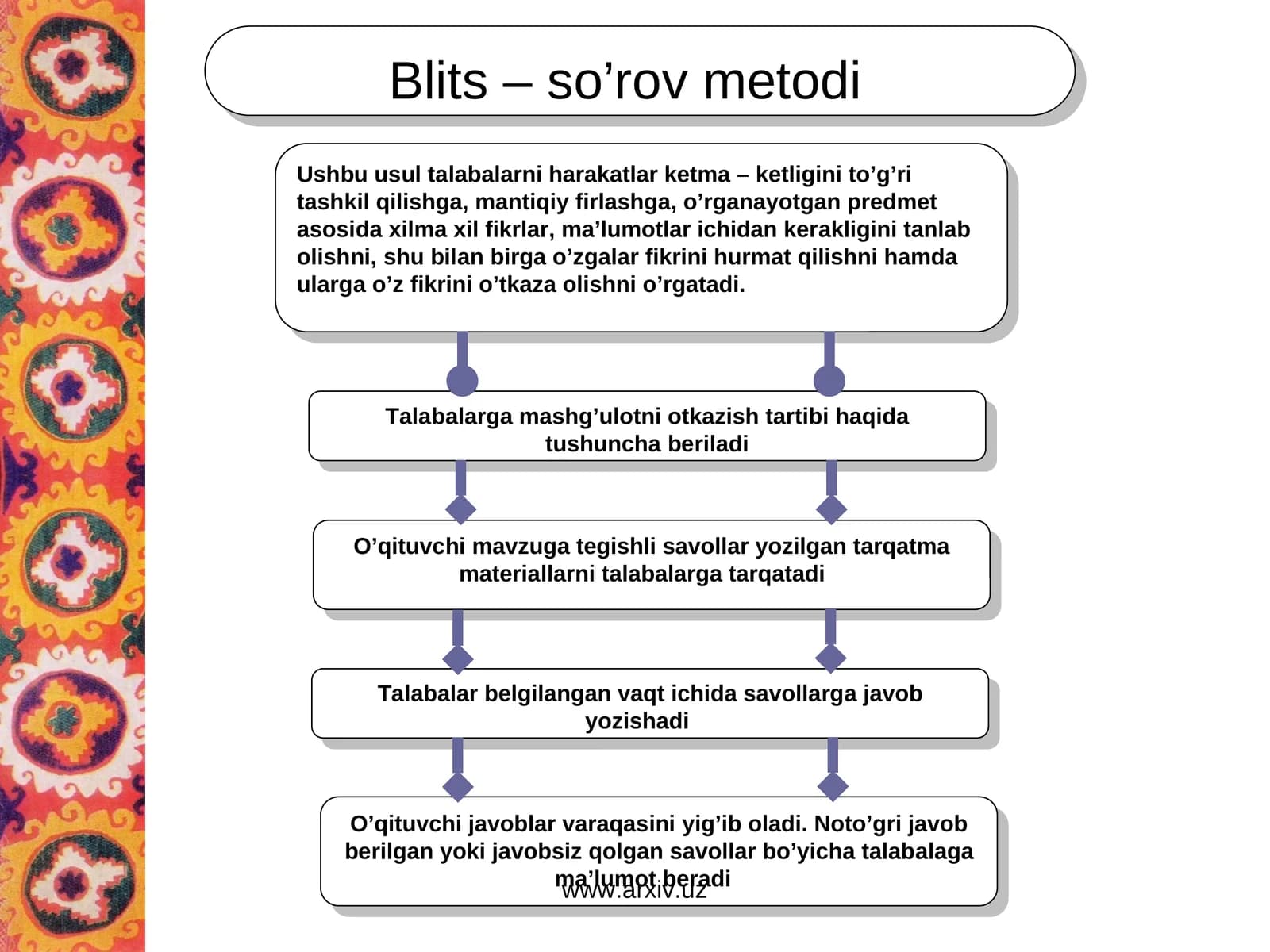 Blits – so’rov metodi