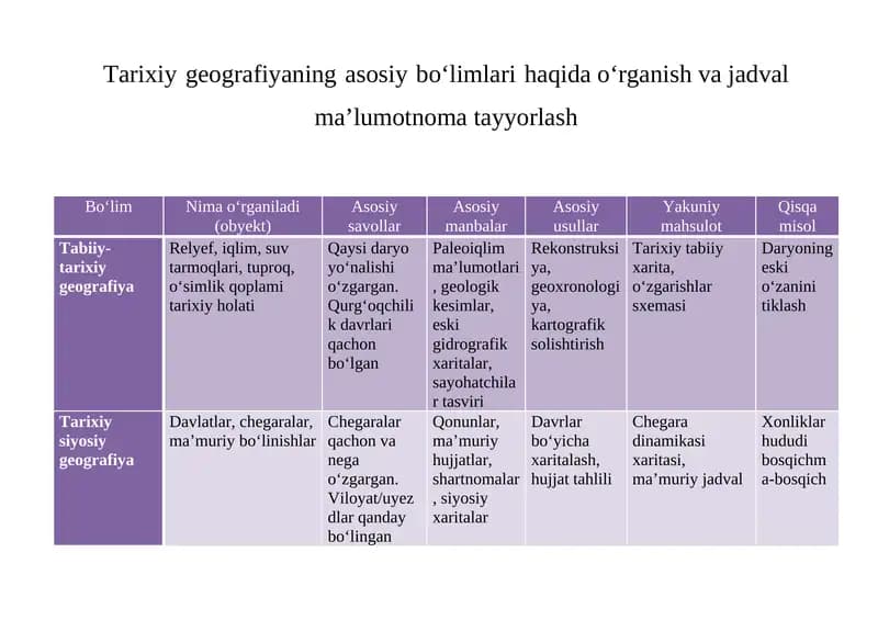 Tarixiy geografiyaning asosiy bo‘limlari haqida o‘rganish va jadval ma’lumotnoma tayyorlash